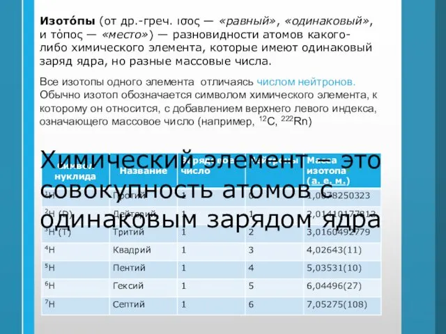 Изото́пы (от др.-греч. ισος — «равный», «одинаковый», и τόπος —