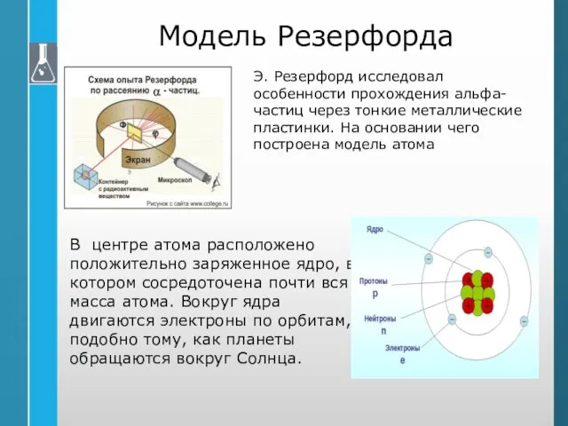 Модель Резерфорда Э. Резерфорд исследовал особенности прохождения альфа-частиц через тонкие