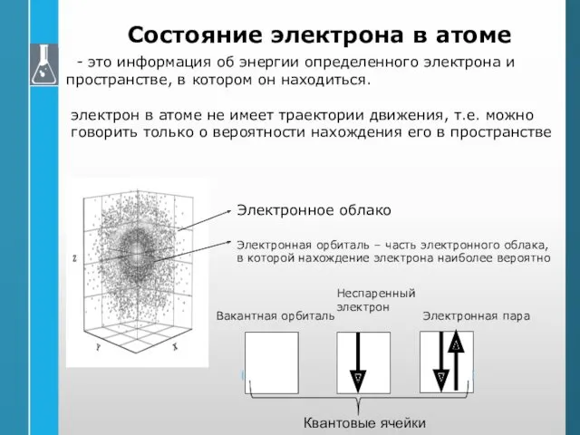 Состояние электрона в атоме - это информация об энергии определенного