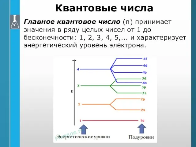 Квантовые числа Главное квантовое число (n) принимает значения в ряду