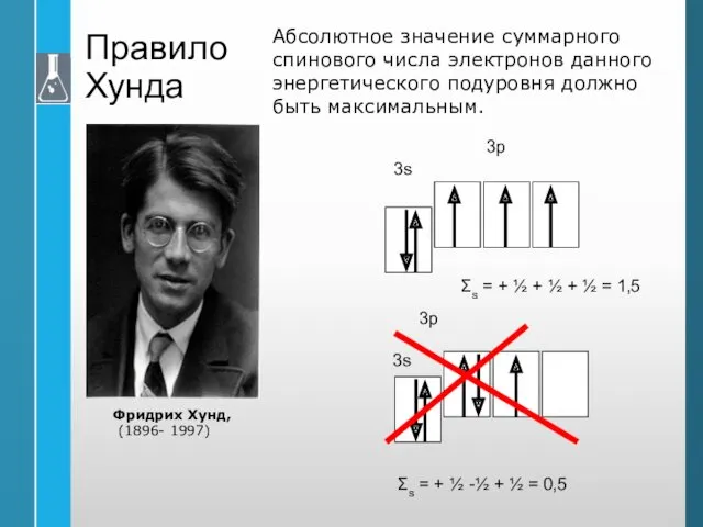 Правило Хунда Абсолютное значение суммарного спинового числа электронов данного энергетического