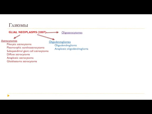 Глиомы GLIAL NEOPLASMS (2007) Astrocytomas Pilocytic astrocytoma Pleomorphic xanthoastrocytoma Subependimal