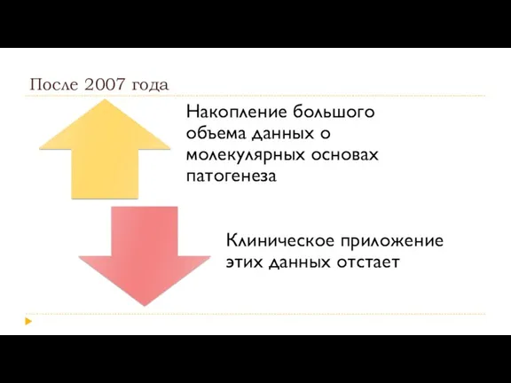 После 2007 года