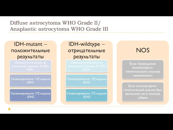 Diffuse astrocytoma WHO Grade II/ Anaplastic astrocytoma WHO Grade III