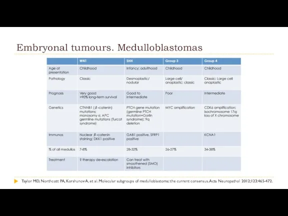 Embryonal tumours. Medulloblastomas Taylor MD, Northcott PA, Korshunov A, et