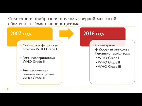 Солитарная фиброзная опухоль твердой мозговой оболочки / Гемангиоперицитома