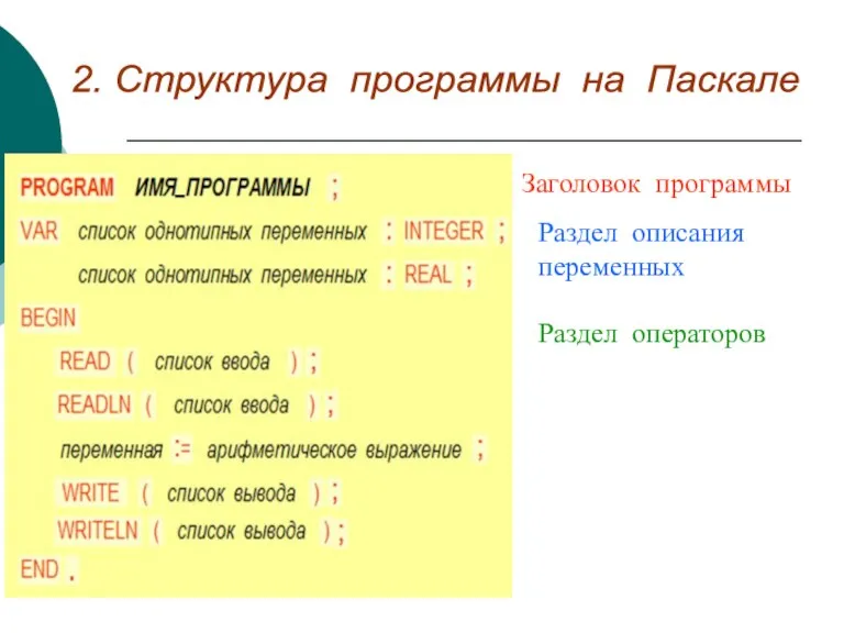 2. Структура программы на Паскале Заголовок программы Раздел описания переменных Раздел операторов