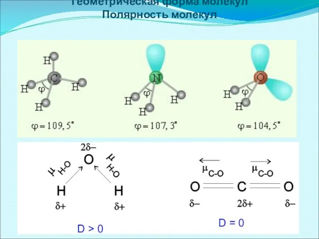 Геометрическая форма молекул Полярность молекул