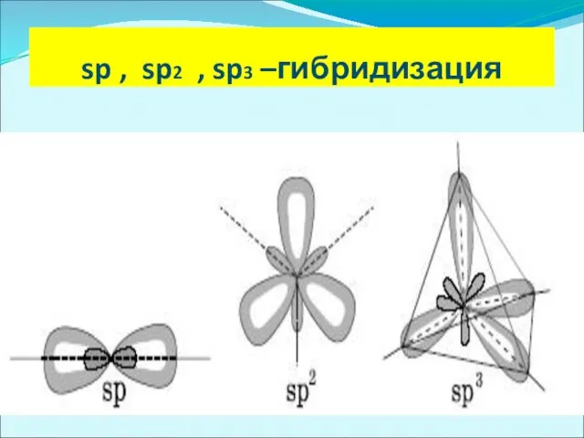 sp , sp2 , sp3 –гибридизация