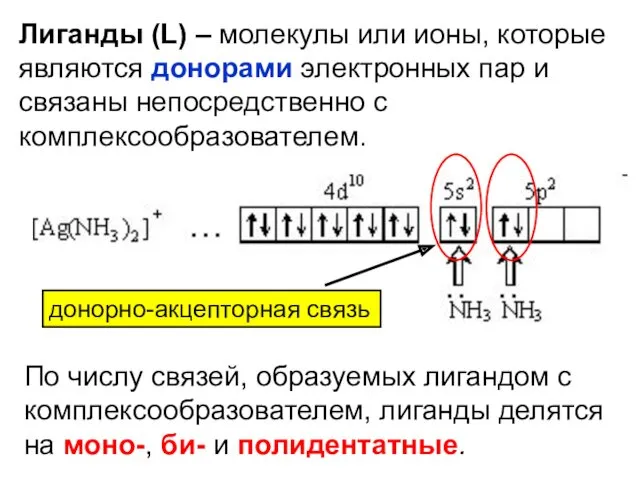 Лиганды (L) – молекулы или ионы, которые являются донорами электронных