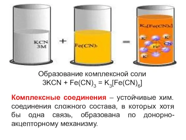 Комплексные соединения – устойчивые хим. соединения сложного состава, в которых