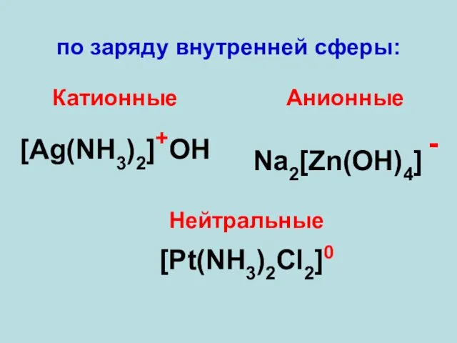 по заряду внутренней сферы: Катионные [Ag(NH3)2]+OH Нейтральные [Pt(NH3)2Cl2]0 Анионные Na2[Zn(OH)4] -