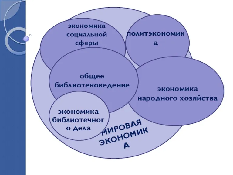 политэкономика экономика социальной сферы МИРОВАЯ ЭКОНОМИКА общее библиотековедение экономика народного хозяйства экономика библиотечного дела