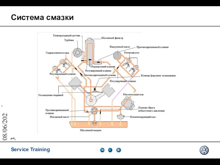 08/06/2023 Система смазки