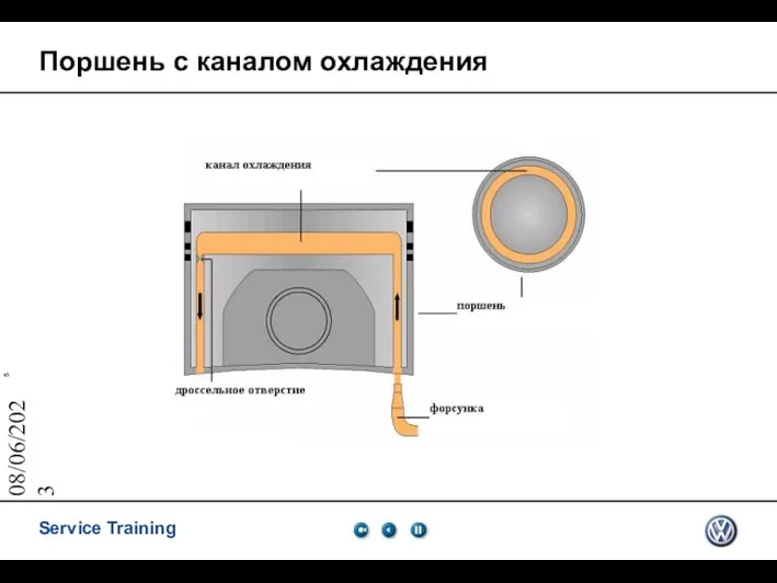 08/06/2023 Поршень с каналом охлаждения