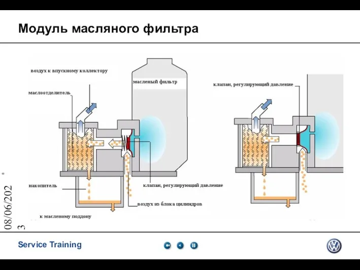 08/06/2023 Модуль масляного фильтра