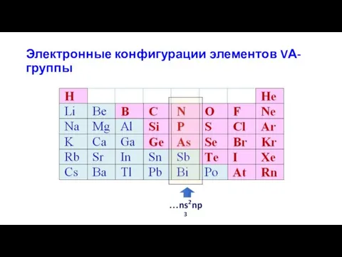 Электронные конфигурации элементов VА-группы …ns2np3