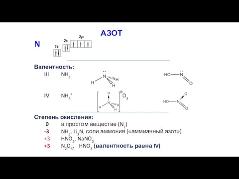 N Валентность: III NH3 HNO2 IV NH4+ HNO3 Степень окисления: