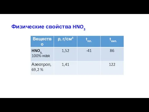 Физические свойства HNO3