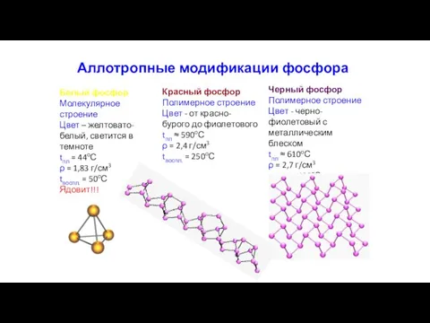 Аллотропные модификации фосфора Белый фосфор Молекулярное строение Цвет – желтовато-белый,