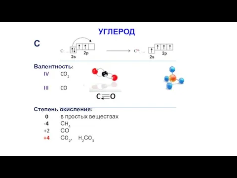 С Валентность: IV CO2 CH4 III CO Степень окисления: 0