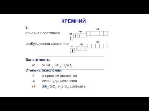 Si основное состояние возбужденное состояние Валентность: IV Si, SiH4, SiO2,