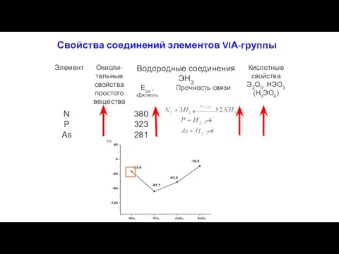 Свойства соединений элементов VIА-группы