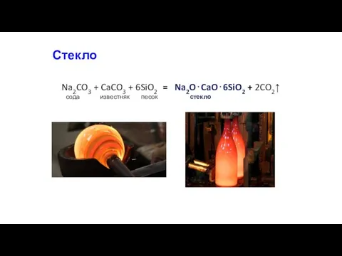 Стекло Na2CO3 + CaCO3 + 6SiO2 = Na2O⋅CaO⋅6SiO2 + 2CO2↑ сода известняк песок стекло