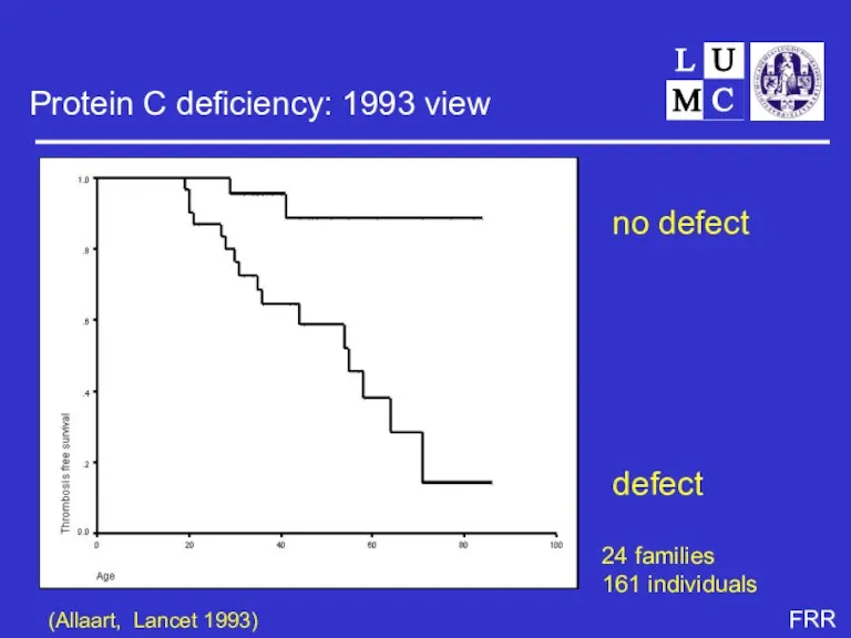 Protein C deficiency: 1993 view no defect defect (Allaart, Lancet 1993) 24 families 161 individuals