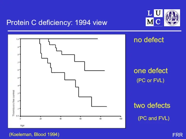 Protein C deficiency: 1994 view no defect one defect (PC