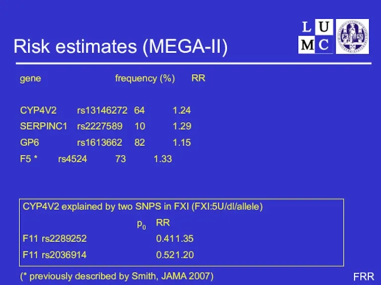 Risk estimates (MEGA-II) gene frequency (%) RR CYP4V2 rs13146272 64