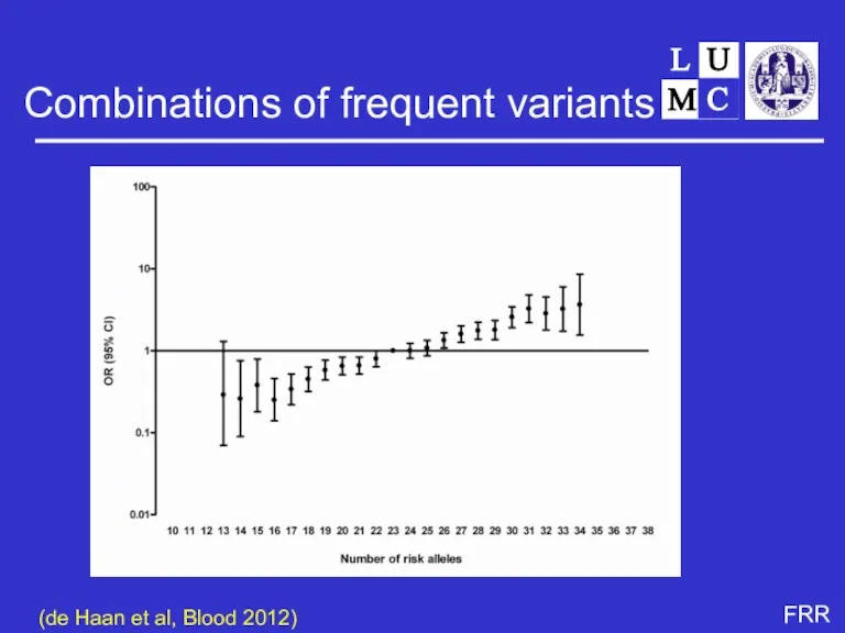 Combinations of frequent variants (de Haan et al, Blood 2012)