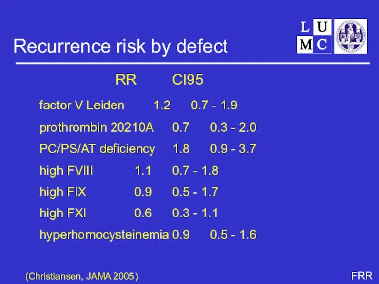 Recurrence risk by defect RR CI95 factor V Leiden 1.2