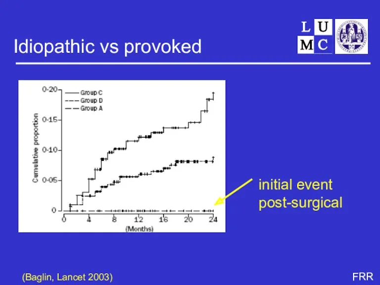 Idiopathic vs provoked (Baglin, Lancet 2003) initial event post-surgical