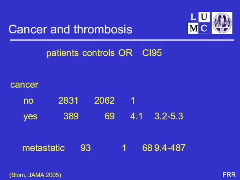 Cancer and thrombosis patients controls OR CI95 cancer no 2831