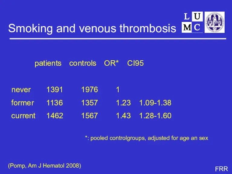 Smoking and venous thrombosis patients controls OR* CI95 never 1391