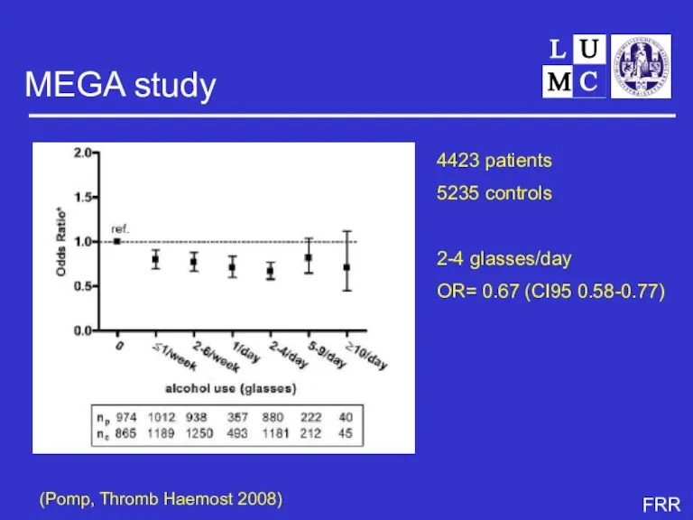 MEGA study (Pomp, Thromb Haemost 2008) 4423 patients 5235 controls 2-4 glasses/day OR= 0.67 (CI95 0.58-0.77)