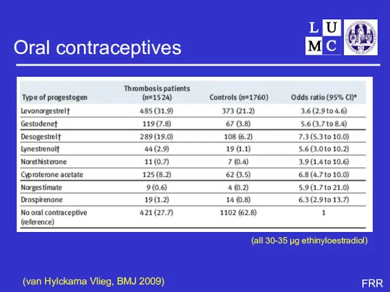 Oral contraceptives (van Hylckama Vlieg, BMJ 2009) (all 30-35 µg ethinyloestradiol)