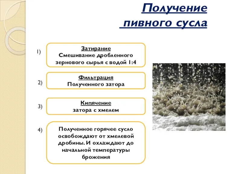Затирание Смешивание дробленного зернового сырья с водой 1:4 1) Фильтрация