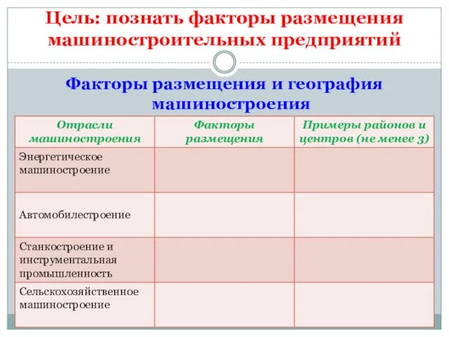 Факторы размещения и география машиностроения Цель: познать факторы размещения машиностроительных предприятий