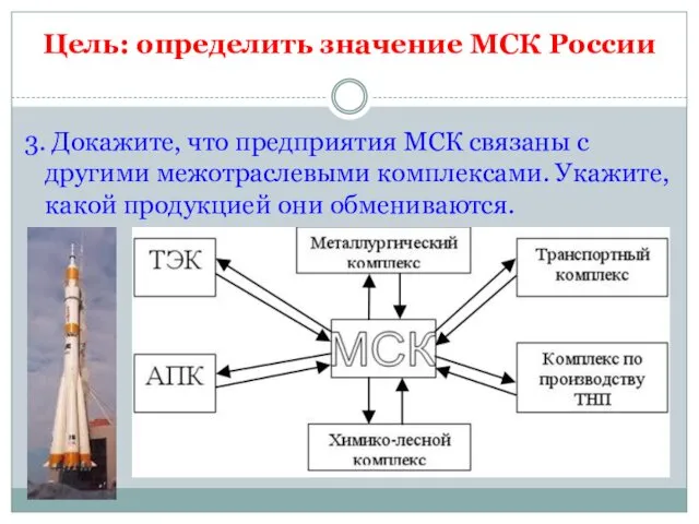 3. Докажите, что предприятия МСК связаны с другими межотраслевыми комплексами.