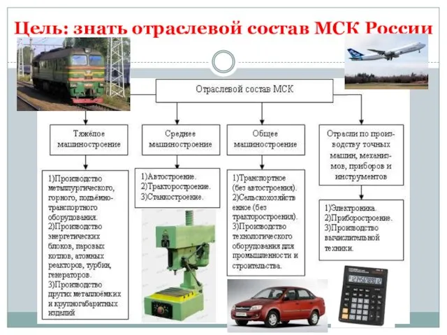 Цель: знать отраслевой состав МСК России