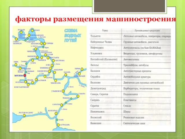 факторы размещения машиностроения