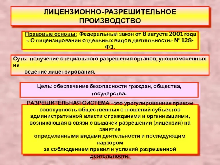 ЛИЦЕНЗИОННО-РАЗРЕШИТЕЛЬНОЕ ПРОИЗВОДСТВО Правовые основы: Федеральный закон от 8 августа 2001