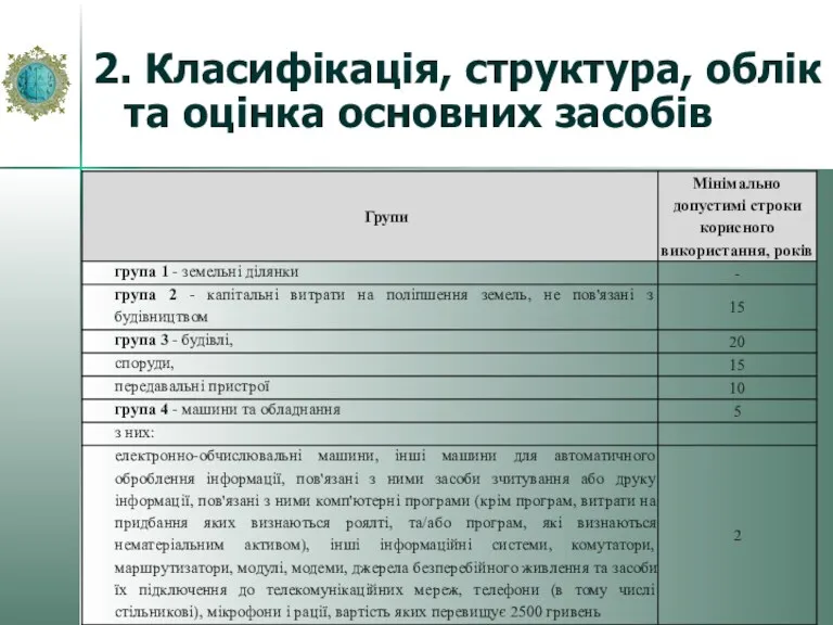 2. Класифікація, структура, облік та оцінка основних засобів