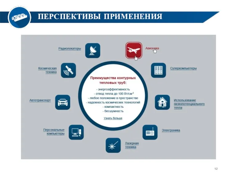 LASERS Thermal control ПЕРСПЕКТИВЫ ПРИМЕНЕНИЯ