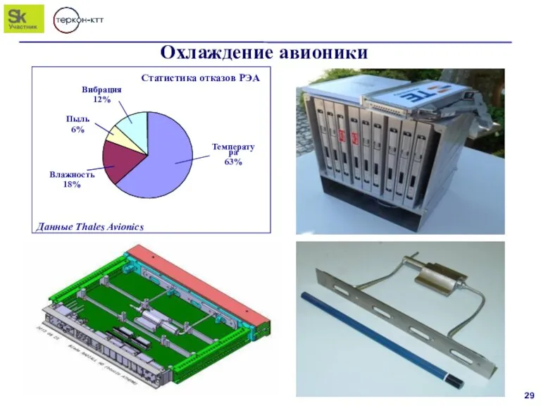 Охлаждение авионики 29 Данные Thales Avionics