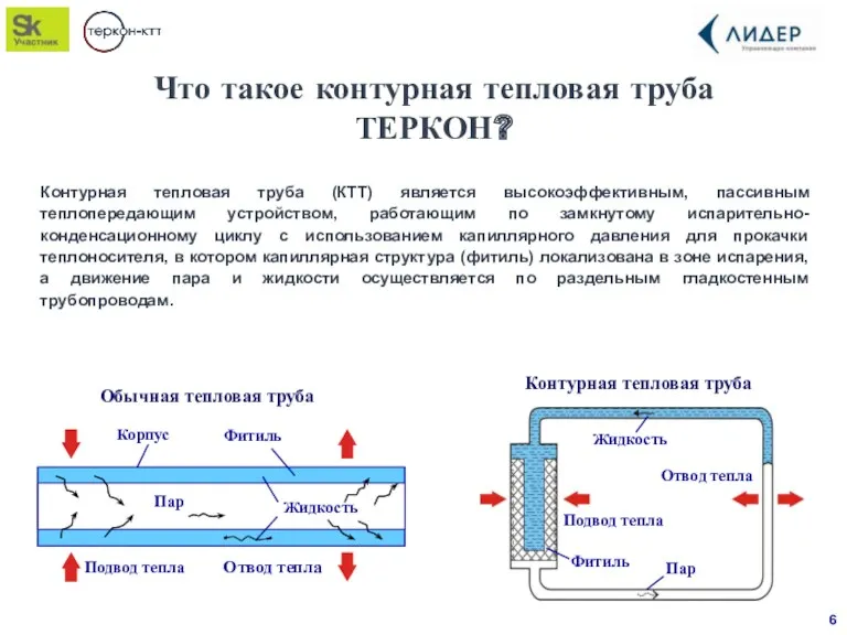 Что такое контурная тепловая труба ТЕРКОН? Контурная тепловая труба (КТТ)