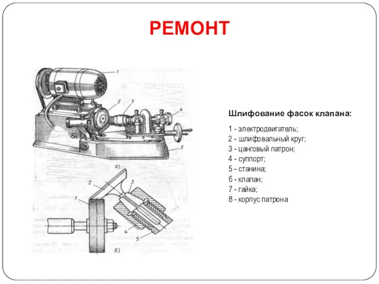 РЕМОНТ Шлифование фасок клапана: 1 - электродвигатель; 2 - шлифовальный