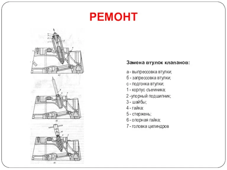 РЕМОНТ Замена втулок клапанов: а - выпрессовка втулки; б -